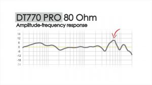 Наушники Beyerdynamic DT 770 Pro 80 Ohm