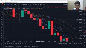 Multiple EMA Crossover Strategy |  Net Profit +200% | Tradingview pinescript