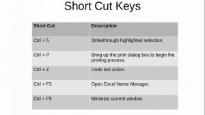 Microsoft Excel 2013 short cut keys