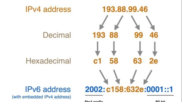 Сетевой уровень | Модель TCP/IP | Обзор протоколов