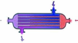 Трубчатый (кожухотрубчатый, рекуперативный) теплообменник.