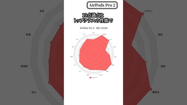 【どれが一番良いの？】2023年 おすすめノイキャン完全ワイヤレスイヤホン ランキング トップ5