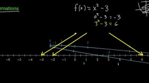 Transformations, part 1 | Multivariable calculus | Khan Academy