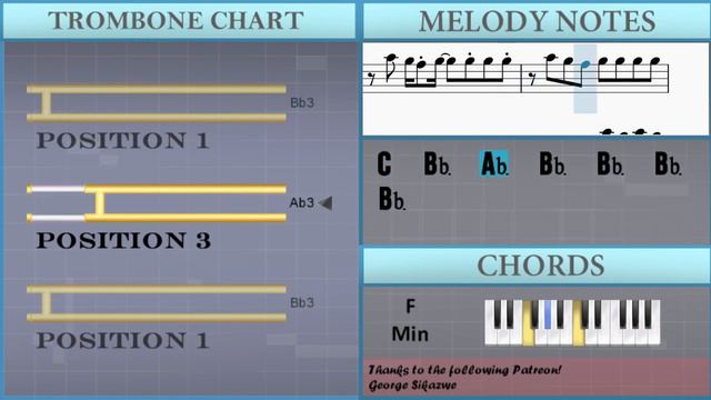 How to play Lone Digger by Caravan Palace on Trombone (Tutorial)2010 Caravan Palace Lone Digger смотреть онлайн