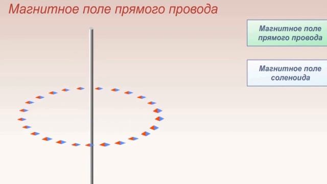 Тема 23. Магнитное поле прямого проводника и катушки с током. Электромагнит смотреть онлайн