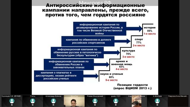 Спорт и патриотизм - К вопросу о патриотическом воспитании в сфере физической культуры и спорта смотреть онлайн