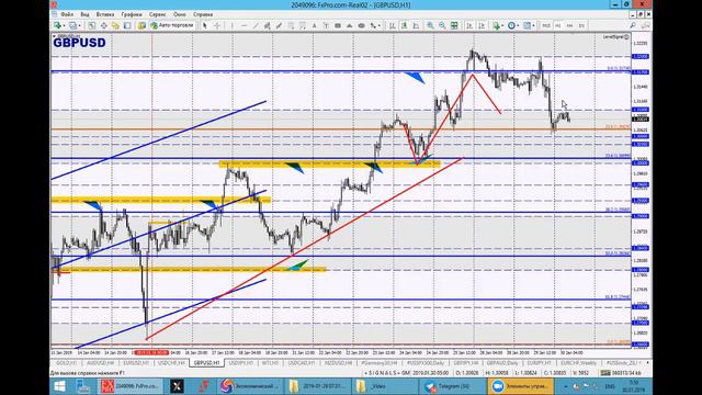 30 января Обзор рынка, точки входа смотреть онлайн