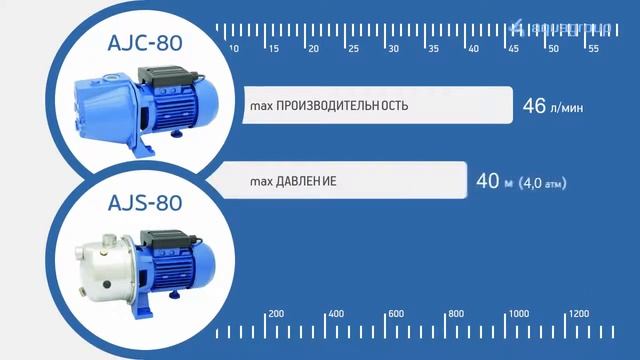 Обзор поверхностных насосов Aquario (Акварио) серии AJC и AJS смотреть онлайн