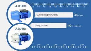 Обзор поверхностных насосов Aquario (Акварио) серии AJC и AJS