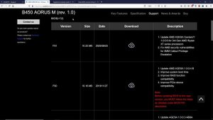 Bios Update for Ryzen 5000 series!