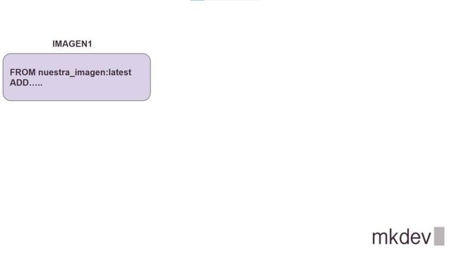 Seguridad en docker смотреть онлайн
