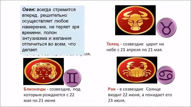 Зодиакальные созвездия. Элементарная астрология