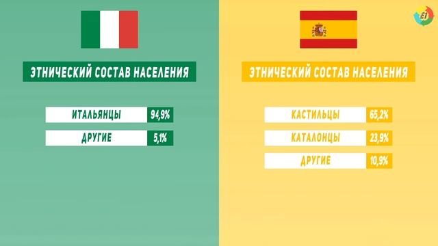 Италия против Испании. СРАВНЕНИЕ СТРАН смотреть онлайн