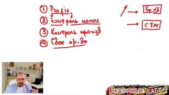ЧТО ТАКОЕ СТМ и зачем сети делают свои бренды?