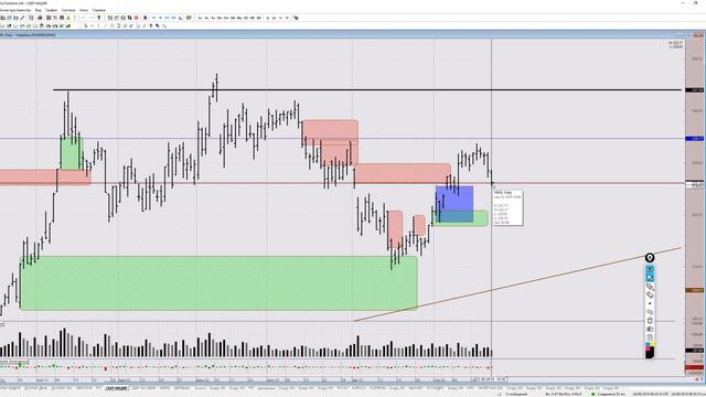 Обзор на нефть, доллар, RTS, Сбербанк на 24 сентября 2019 смотреть онлайн