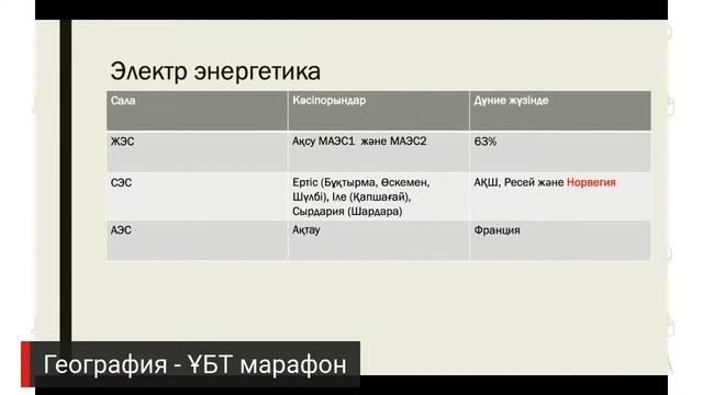 География - ҰБТ марафон смотреть онлайн