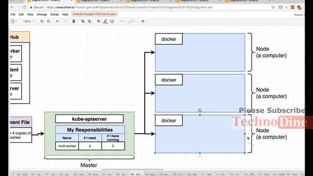 Kubernetes architecture | service and deployment | deployment and service | kubernetes tutorial #10