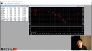Как купить иностранные акции на Московской бирже через терминал QUIK