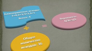 Теория вероятностей. Треугольник Паскаля