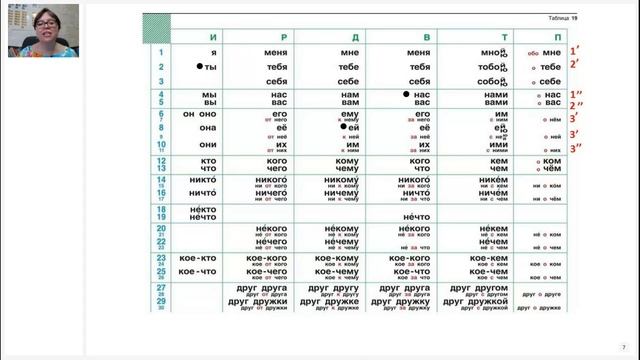 4 класс. Русский язык 04.06.2021 смотреть онлайн