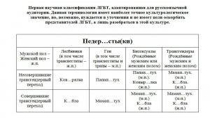 MadFM, Первая научная классификация ЛГБТ