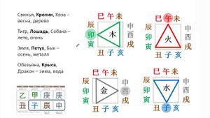 Шестое занятие. Взаимодействия в карте Бацзы
