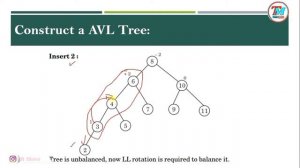 Construct AVL Tree | How to Create AVL tree | LL, RR, LR, RL Rotation in AVL | Data Structure | #AV