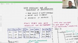 Do you really need to understand Data Modelling as a Business Analyst?|Data Architecture | Payments