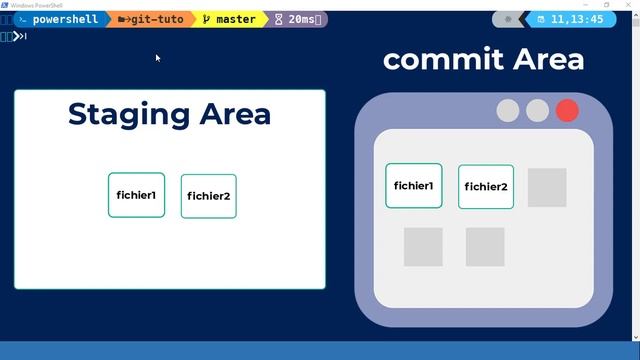 Git Pour Les Pros - #6 Comment Marche Git ? - Git Workflow смотреть онлайн
