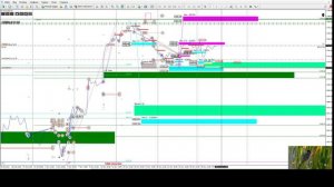 30.11.2022 Краткий обзор XAUUSD