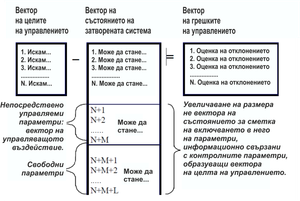 Достатъчна обща теория за управление ДОТУ. Величко, М.В. Занятие № 4. Започнете от Въведение в ДОТУ