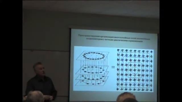 Лекция В.Д. Цукермана в рамках конференции "Нелинейная динамика в когнитивных исследованиях - 2013"