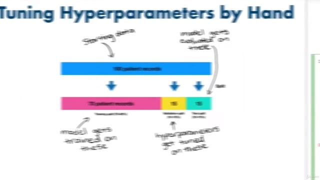 112 Tuning Hyperparameters | Scikit-learn Creating Machine Learning Models
