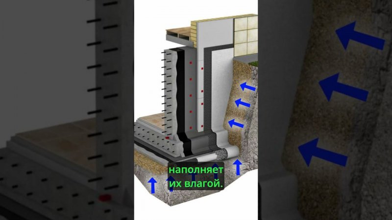 Как правильно гидроизолировать фундамент