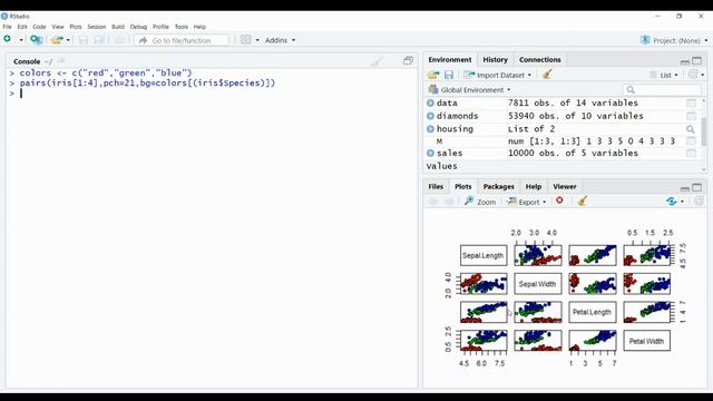 Examining Multiple Variables - Scatterplot Matrix