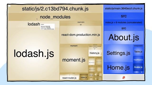 How to analyze your JavaScript bundles