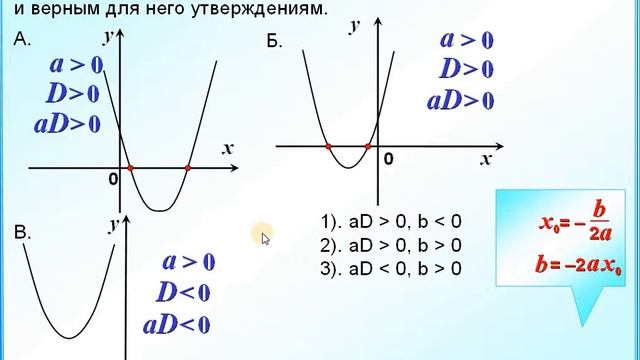 F x ax bx c d. Графики параболы. Парабола знаки коэффициентов. График квадратичной функции. Знаки коэффициентов а и с в квадратичной функции.