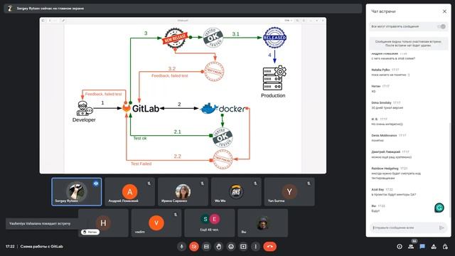 Cхема работы с GitLab смотреть онлайн