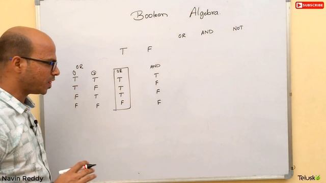 Boolean Algebra | MCA CET | Computer Concepts