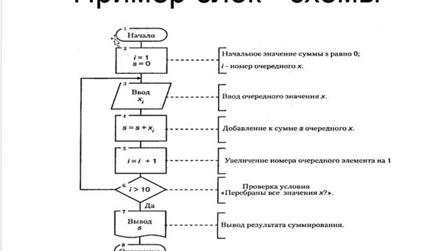 Алгоритмы и способы их описания смотреть онлайн