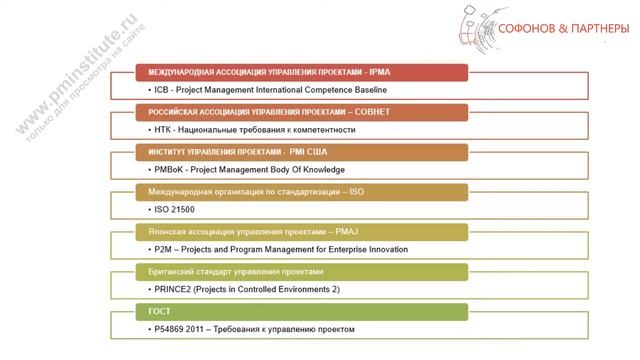 Управление проектами - Стандарты управления проектами