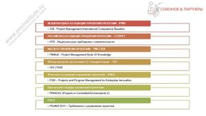 Управление проектами - Стандарты управления проектами