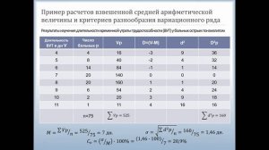Средние величины вариационного ряда