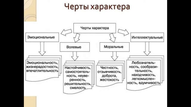 В. Жириновский: анализ характера с точки зрения теории акцентуаций (методика "7 радикалов")