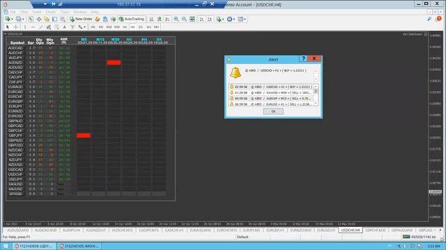 Airo Forex Trading EA System (85% Accurate Forex Software Trading Signals EA Indicator) смотреть онлайн