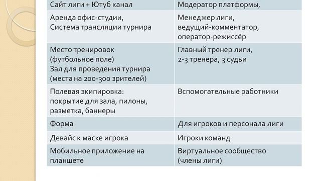 Дискуссия 3. Инновационный формат организации соревнований с применением информационных технологий смотреть онлайн