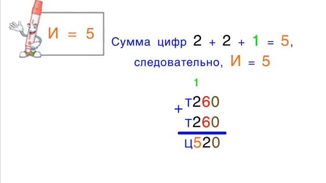 Задача 7 Каждую букву замени цифрой так, чтобы получилось верное арифметическое равенство.