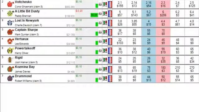 Смотреть Советник Forex Trend River 2.1 Скачать New - Скачать Forex