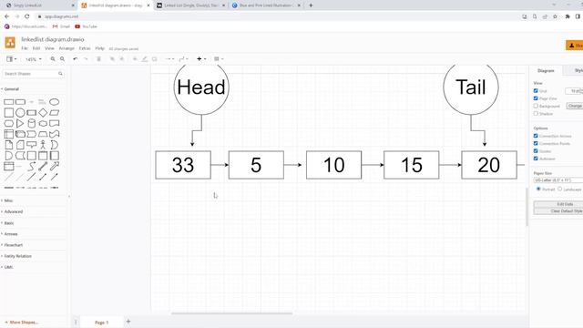 Data Structure and Algorithms Bangla #47 Singly Linked List Javascript Bangla unshift Method Diagra