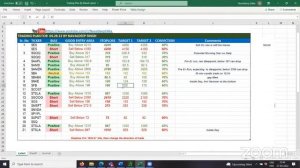 Market Analysis & Discussion for 04.28.22 with Navaldeep ($ES, $QQQ, $NQ & Many stocks)